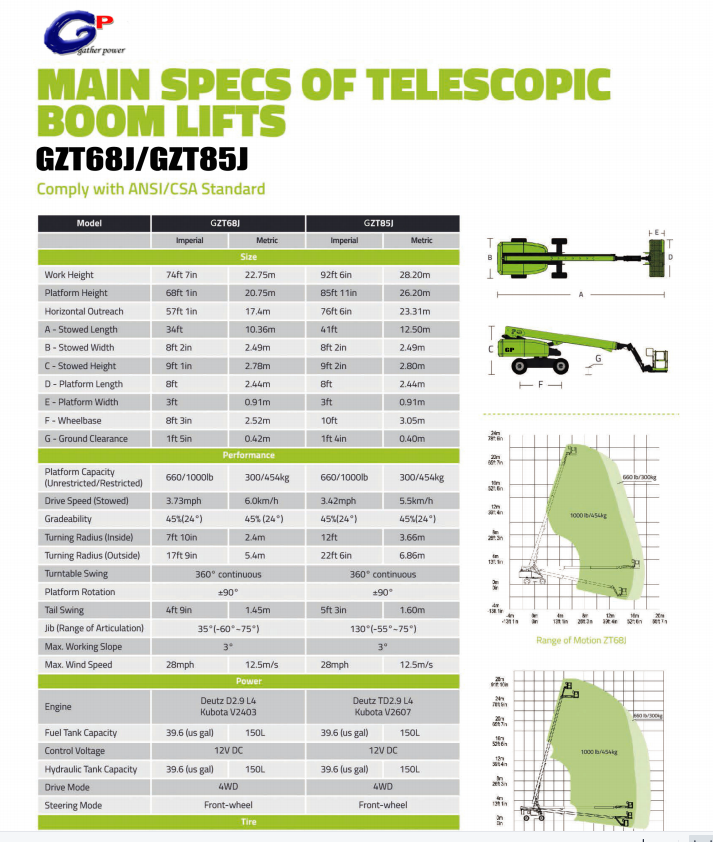  20M-26M Teleskop-Hubarbeitsbühne